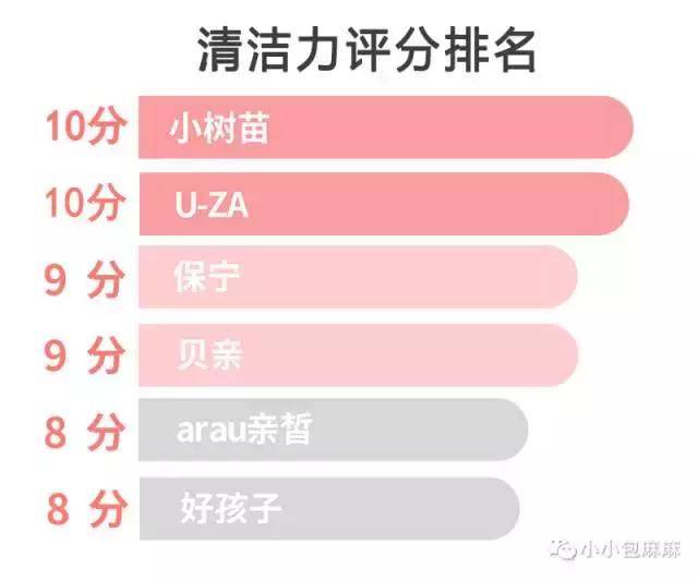 婴儿洗衣皂红黑榜推荐,婴儿洗衣皂和洗衣液测评品牌推荐