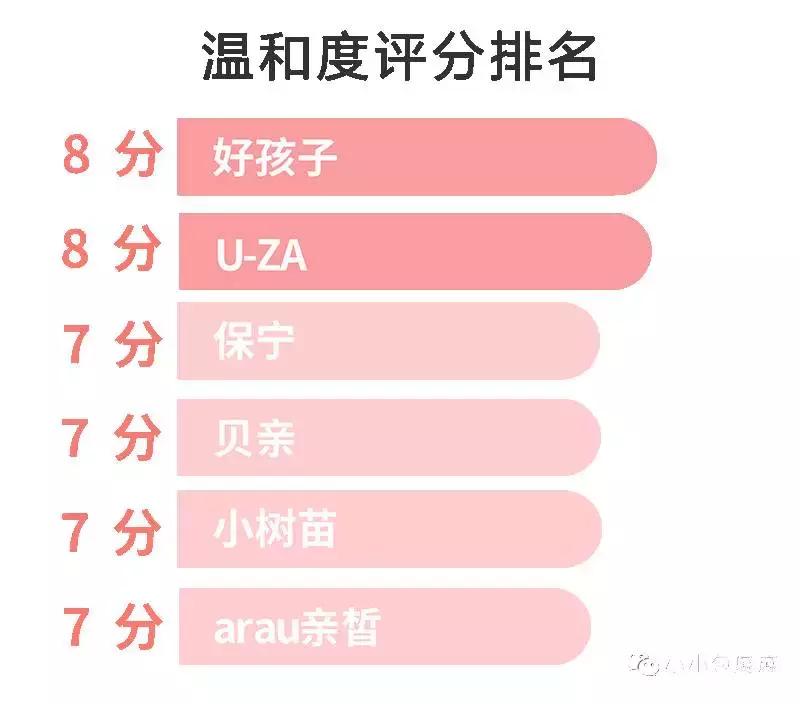 婴儿洗衣皂红黑榜推荐,婴儿洗衣皂和洗衣液测评品牌推荐