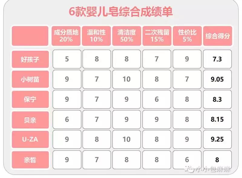 什么品牌婴儿洗衣皂好用,婴儿洗衣皂老爸评测