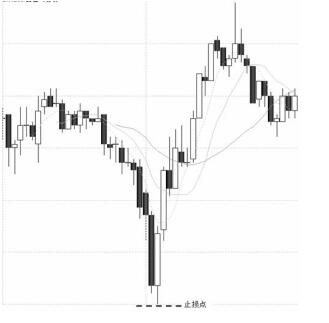 短线交易秘诀这本书讲了什么,短线交易最好的十本书