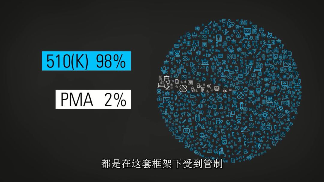 对，这就是医疗*局骗**（再不说还有人上当）