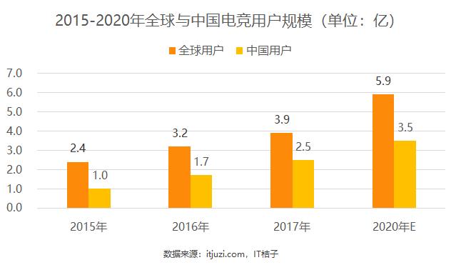 亚运会电竞中国队夺冠,亚运会中国队惜败场面