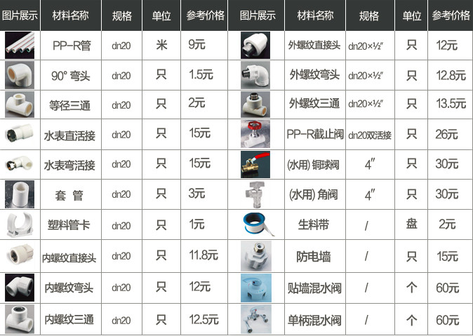 家用电热水器跟燃气热水器哪个好,电热水器跟燃气热水器比较哪个好