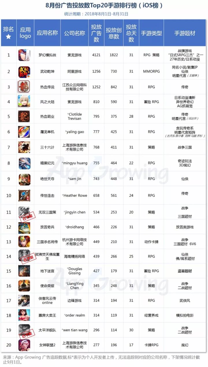 梦幻模拟战手游2019年7月精选卡池,紫龙游戏官网梦幻模拟战攻略