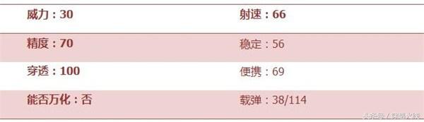 m4a1皇家雄鹰和m4战龙,m4家族