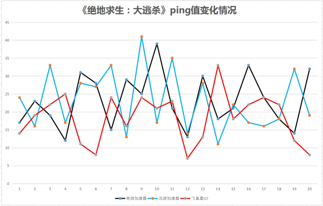 为游戏而生的路由器,飞鱼星G7开箱体验