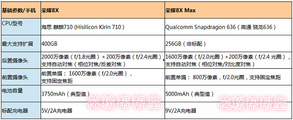 荣耀8x怎么样值得入手吗,荣耀8x值得入手吗现在
