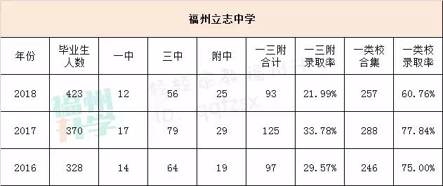 脱钩三中、改校名……自立门户后的立志中学是否还有优势？