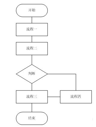 分拣中心标准,建立分拣中心要注意什么