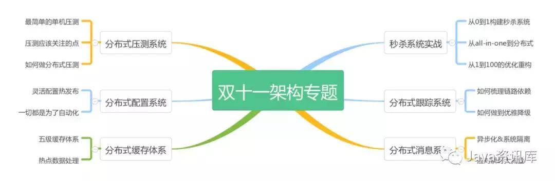 batjava全套面试,java开发社招面试