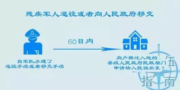 老兵招聘免费安排工作,老兵招工