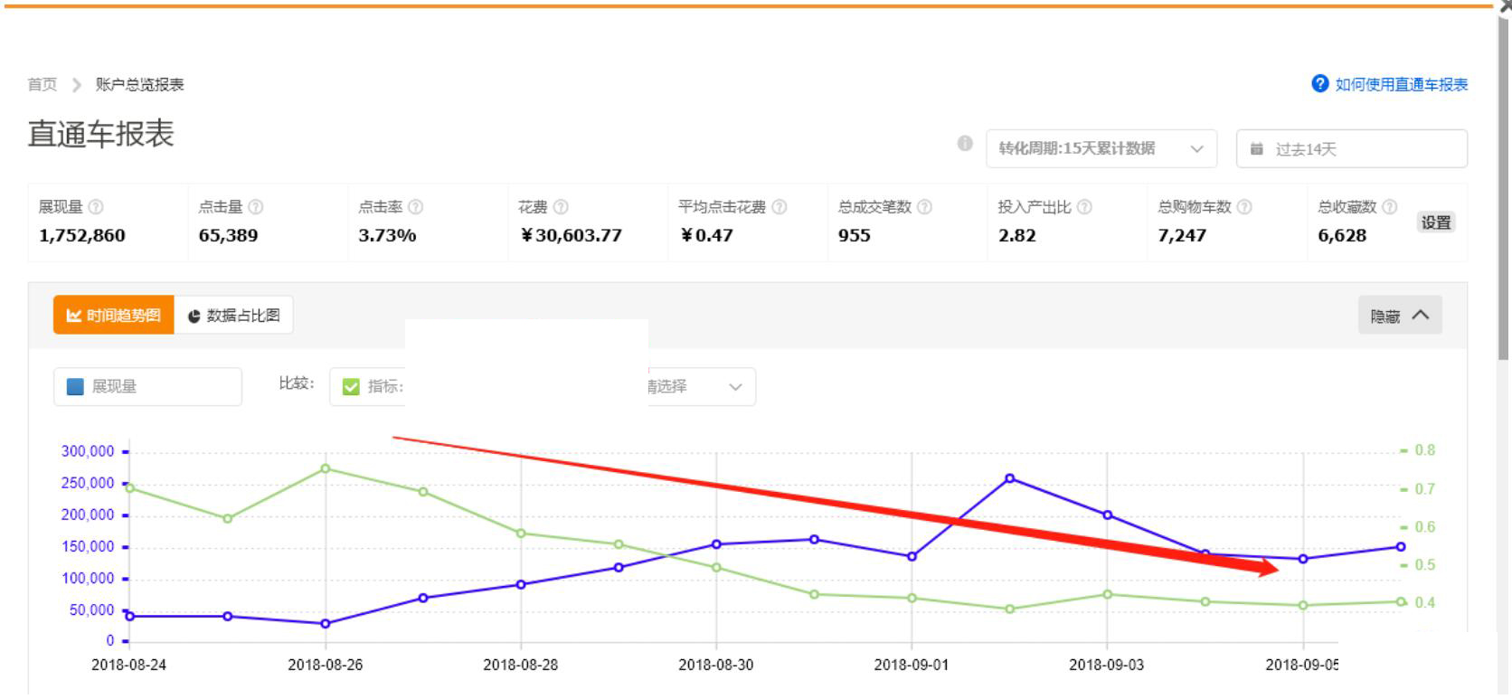 流量为王如何赚钱,流量为王低成本获客