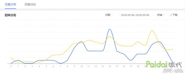 直通车培训比较靠谱,直通车培训班有哪些课程
