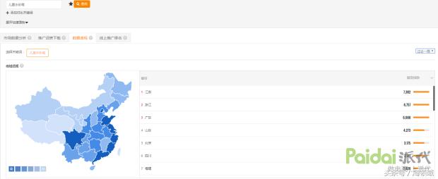 直通车培训比较靠谱,直通车培训班有哪些课程