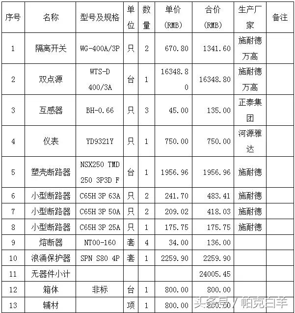 配电箱箱体怎么计算价格,配电箱箱体尺寸怎样计算
