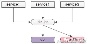 “反向依赖”与解耦方案架构设计