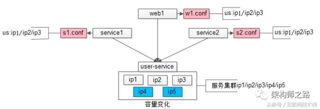 “反向依赖”与解耦方案架构设计