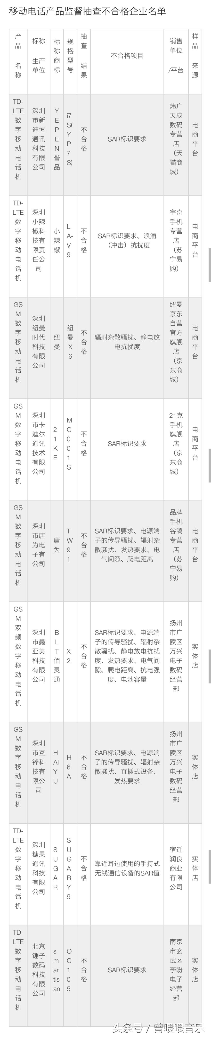 央视曝光锤子手机质量怎么样,罗永浩承认锤子质量