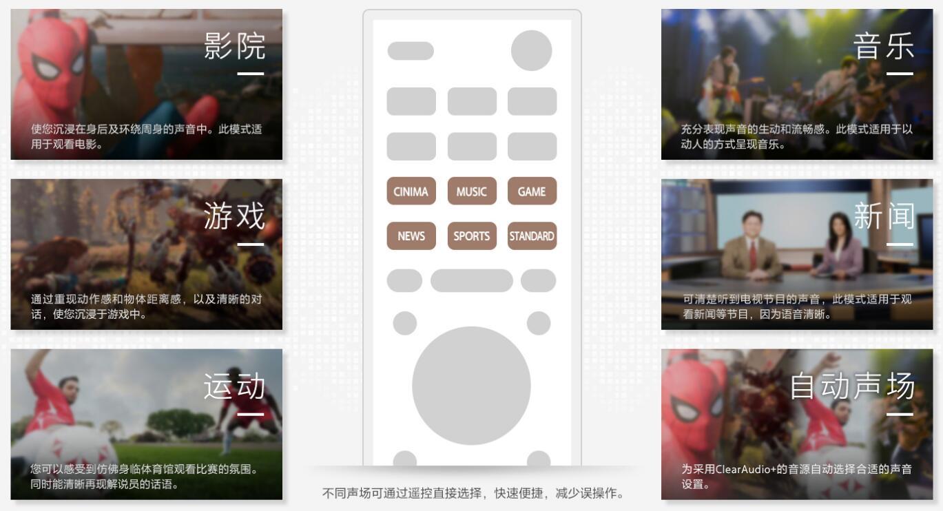 带你体验真正的全景环绕音效,2018soundbar大盘点