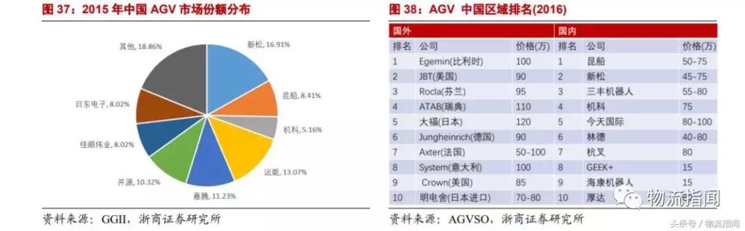 研学行业发展现状及趋势分析,智能仓储分析