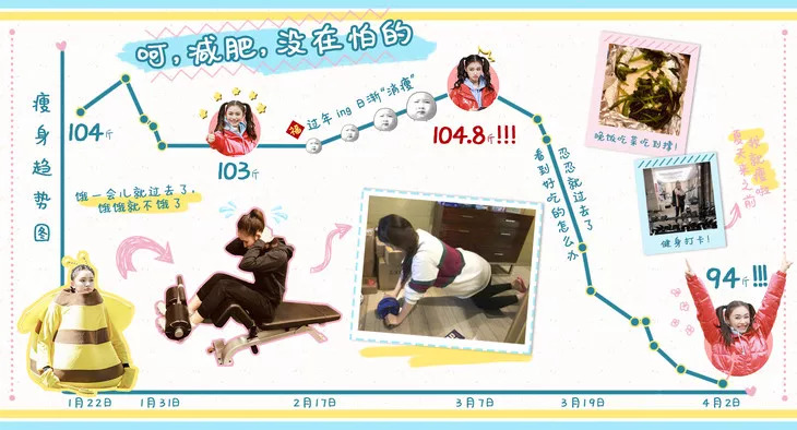 真的瘦｜60天瘦40斤，邓超的减肥餐我试完——旋转晕倒我闭着眼