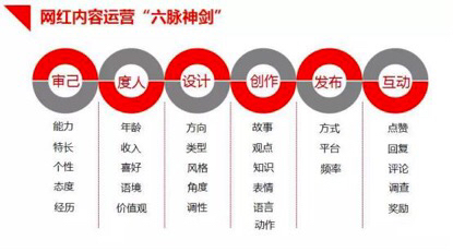 网红电商直播盈利方式,网红直播电商怎么找客源