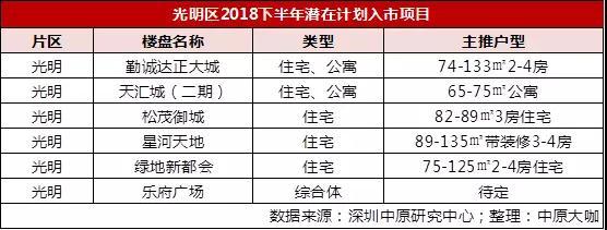 光明凤凰城玖龙台最新房价,光明玖龙台哪个户型好