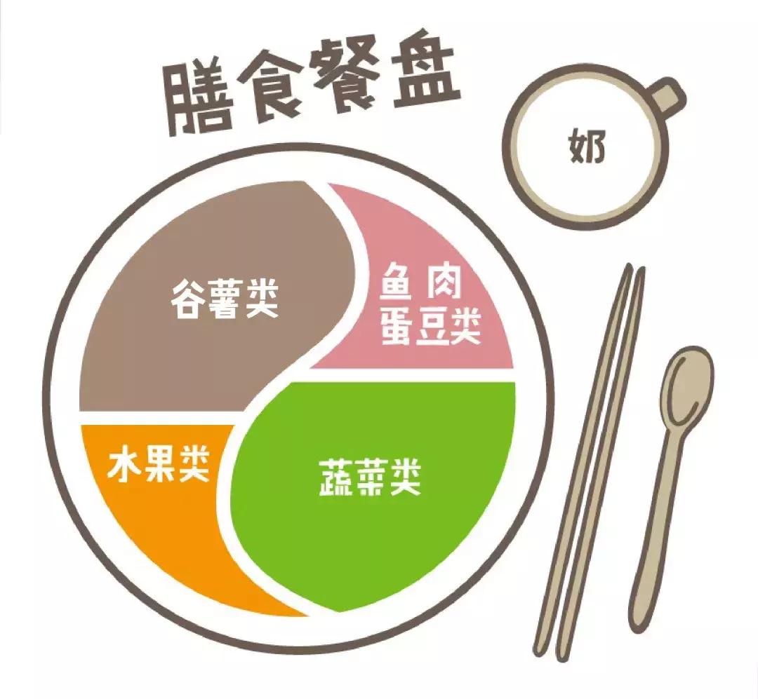 减肥方法正确避开误区,小基数减肥怎样瘦得快