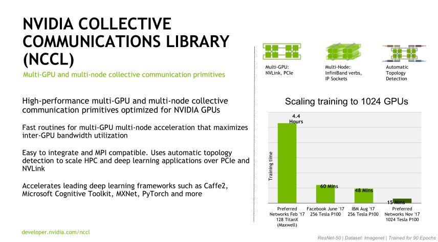深度学习与医学影像,基于深度学习的医学影像分析