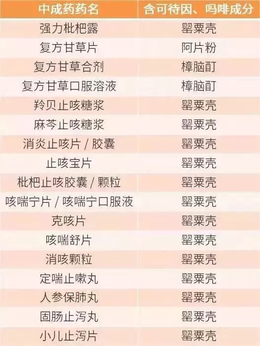 国家药监局14种儿童用药被点名,安全提示这些药品孩子禁用或慎用
