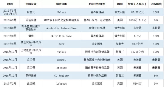 澳洲保健品blackmores,揭秘澳洲保健品