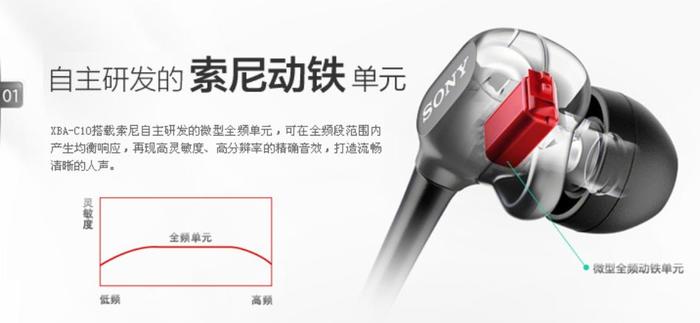 索尼xba系列耳机哪个好,索尼会放弃中国市场吗