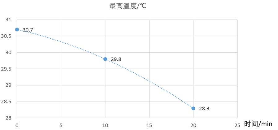 荣耀note10评测,荣耀note10综合测评