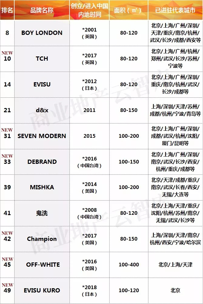 潮男时尚男装第一名,潮男销量第一名