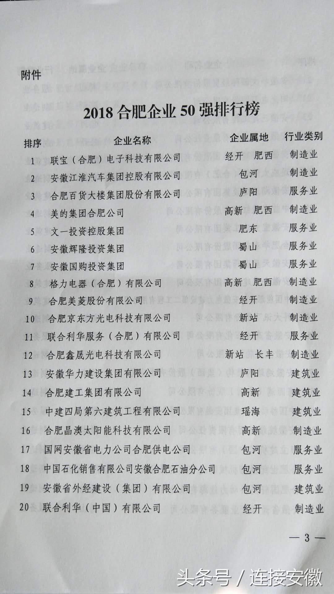 2017合肥企业50强排名,合肥百强企业排名榜