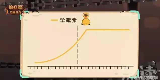 姨妈痛不用药,姨妈痛也不需要吃药