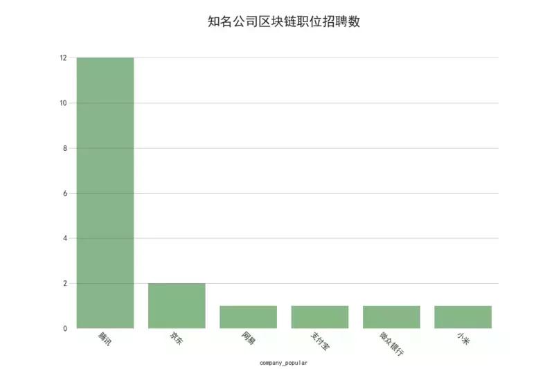 2021年各大互联网招聘薪资排行榜,阿里招聘工资最高