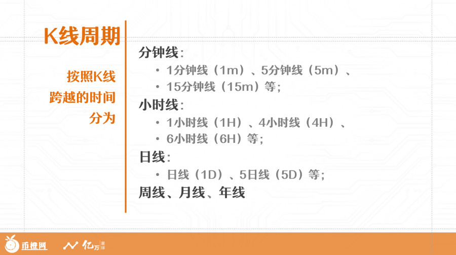 时间空间分析,时间空间复杂度分析