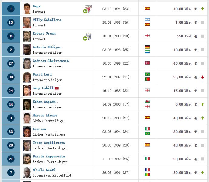 c罗现在在哪个俱乐部球队,世界足球前十名c罗