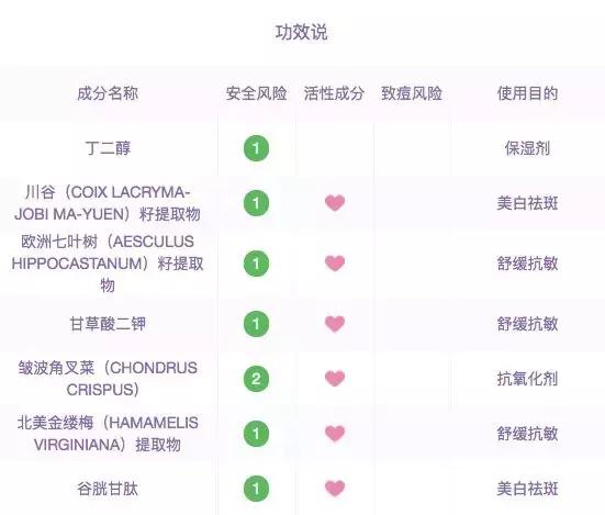 换季水乳千万别乱买小红书,小红书上谷雨水乳怎么样