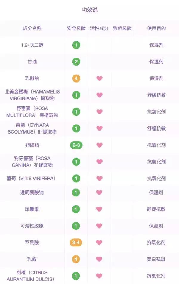 换季水乳千万别乱买小红书,小红书上谷雨水乳怎么样