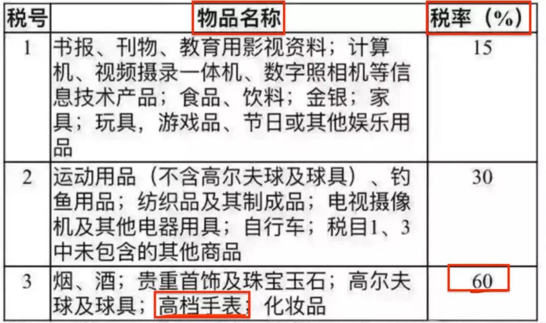 境外买表折扣多少,境外买表