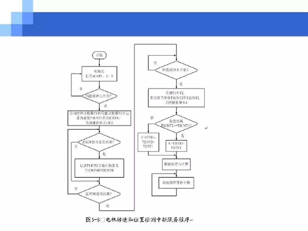 中南大学ppt讲解,中南大学介绍ppt模板
