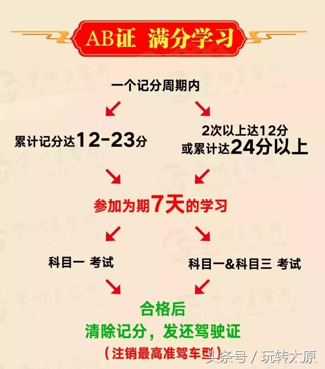 太原驾驶证扣分怎么处理,驾驶证扣分12分怎么重新办理