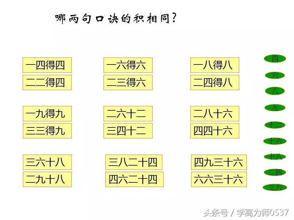一年级乘法口诀背诵完整版,一年级数学乘法口诀表怎么教