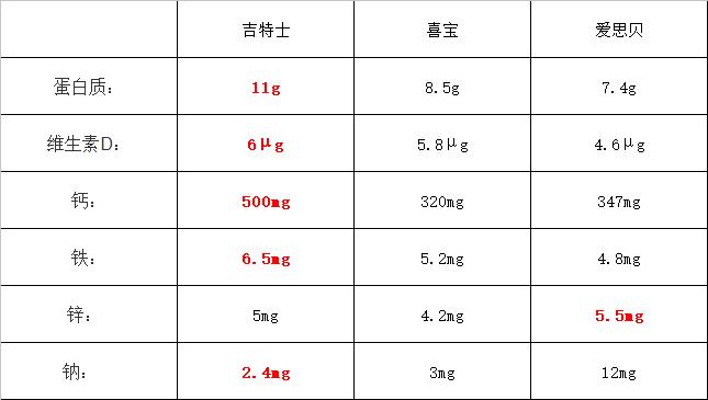 爱思贝米粉和德国喜宝米粉哪个好,喜宝奶粉和爱思贝奶粉