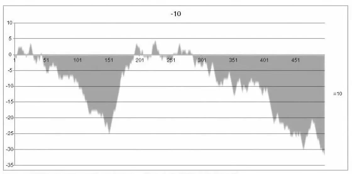 抛硬币有规律吗,抛硬币一直抛正面是怎么回事
