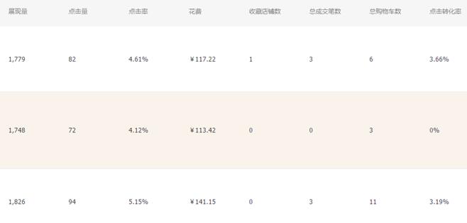 如何避免淘宝直通车翻车,淘宝直通车注意事项及解决方案