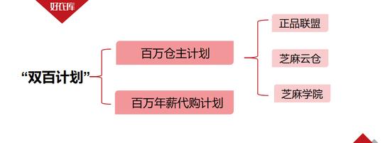 好衣库如何做社群电商,社群电商服务平台好衣库