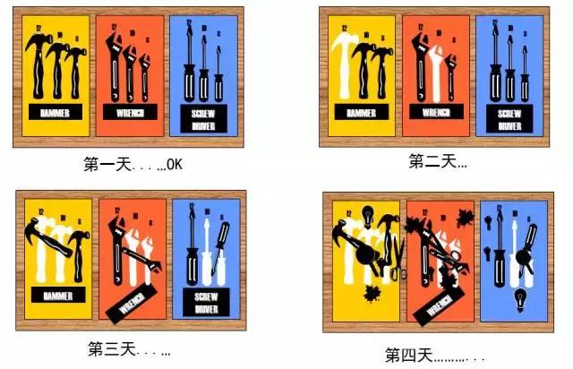 5s管理标准工厂车间,注塑车间5s管理的80条建议